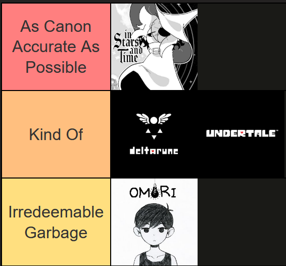 AshStash__'s tweet photo. ranking of indie rpgs ive played based on whether or not ted (seth mcfarlane) could feasibly exist as he does in the show and movies using the only rules of their respective verses https://t.co/bdmyHpVKWd