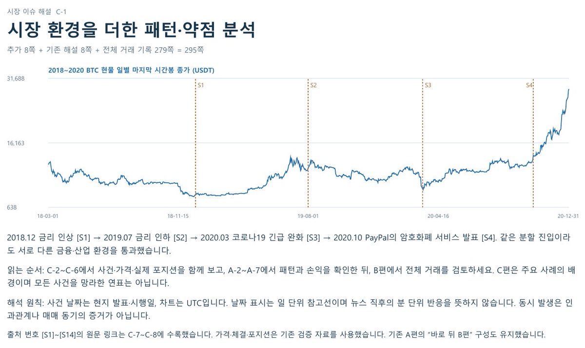 Naback222's tweet photo. GPT가 분석한 워뇨띠 매매 동향과 당시 뉴스 타임라인 연결 https://t.co/PqsdIBTZUk
