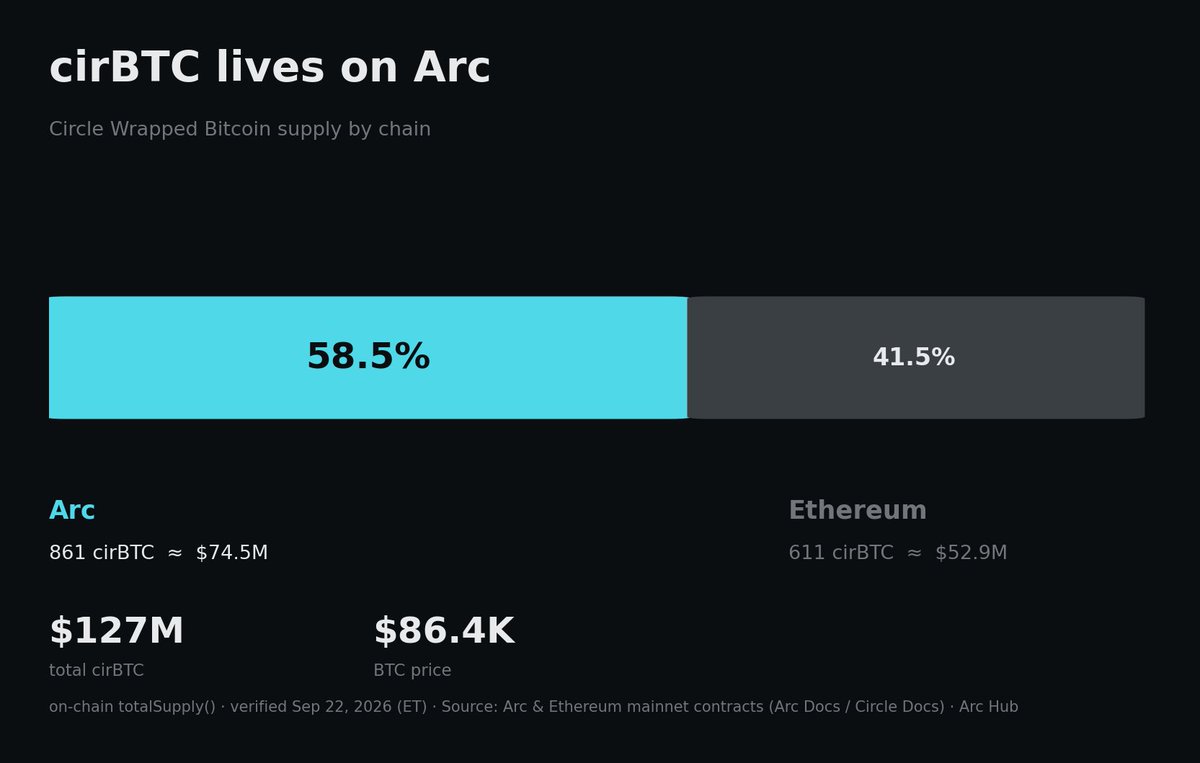 ArcChainHub tweet picture