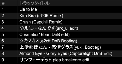 hikarabi_shamo4's tweet photo. #初後夜祭
ALiCE CRёAMさん(@ice_0416)とB2BでDJしてました干からびたしゃもじです！
岩手で学マスのイベントをここまで熱量高くやれて、お客さん、会場のcratesさん、共演してくれた方に感謝しかありません。
岩手含め、東北って面白いDJがまだいっぱいいるので、機会見てまた遊びに来てください。 https://t.co/0l4ixmsMPV