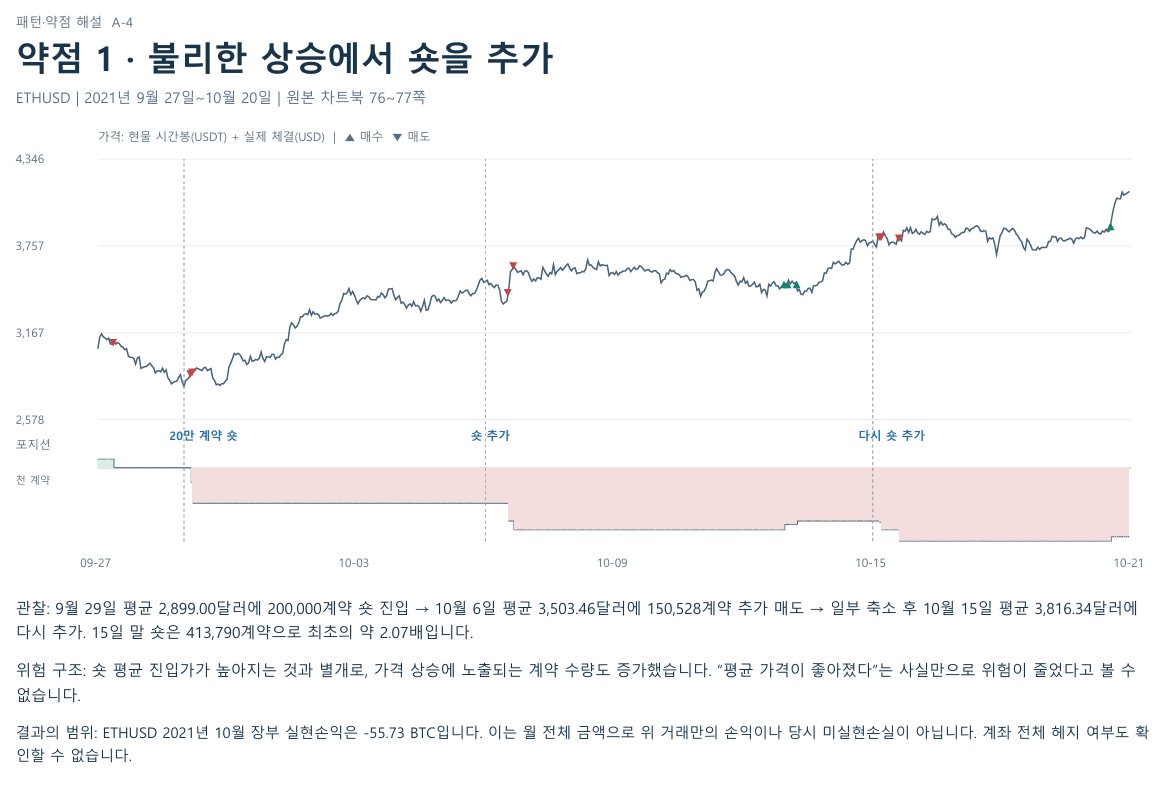 Naback222's tweet photo. 외 워뇨띠가 실제 우려했던 본인의 매매 약점 https://t.co/58DmcMsl1Z