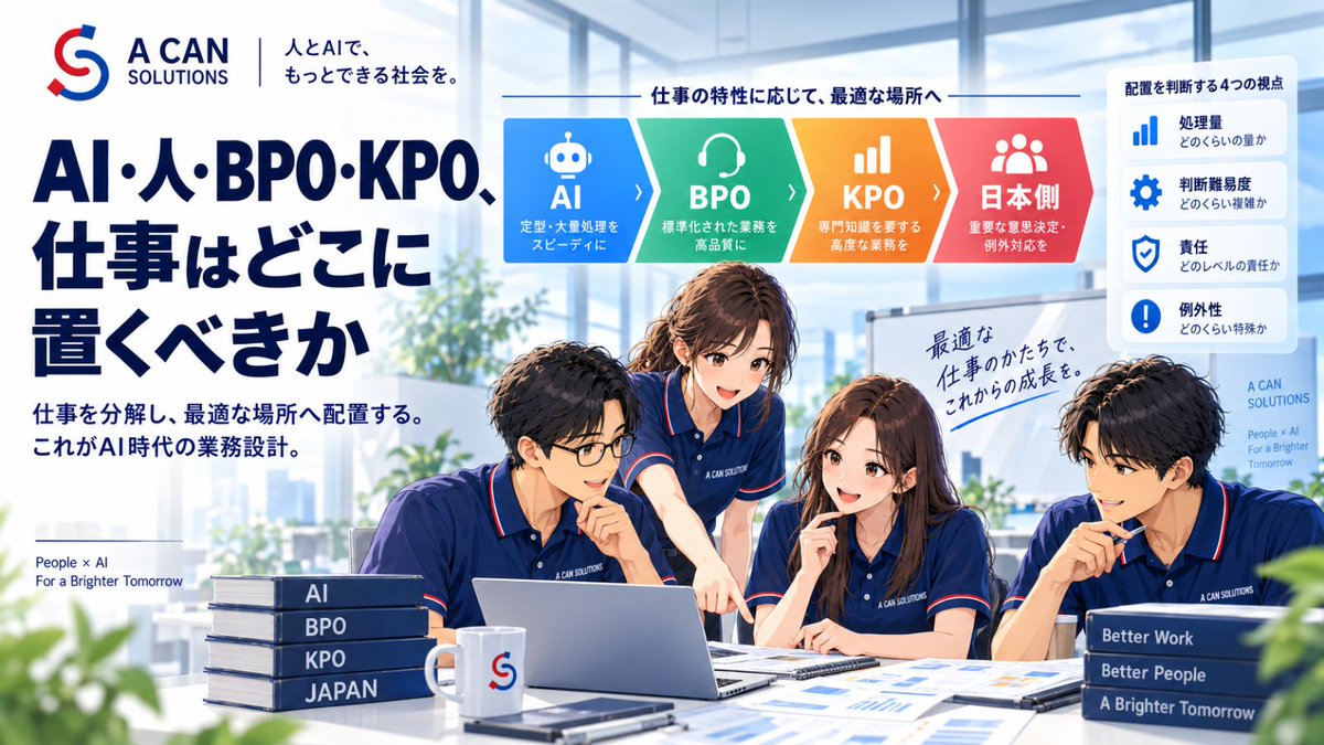kadoman78n's tweet photo. 【水曜日｜AI・人・BPO・KPO、仕事はどこに置くべきか】

昨日は、

「AIに仕事を任せる前に、まず仕事を分解する」

という話を書きました。

読む。

抽出する。

分類する。

照合する。

判断する。

確認する。

承認する。

改善する。

仕事をここまで細かくすると、次に考えるべきことがあります。

それは、

「この仕事を、誰に任せるのが一番いいのか？」

ということです。

AIなのか。

BPOなのか。

KPOなのか。

日本側なのか。

私は、AI時代の業務設計では、

仕事を最適な場所へ配置する力

が、とても重要になると思っています。

例えば、1,000件の処理がある。

全部人が処理する。

全部AIに任せる。

どちらも、少し極端です。

本当に考えるべきなのは、

どの仕事を、どこへ置けば最も品質と効率が高くなるのか。

です。

そこで私は、仕事を配置するときに、

少なくとも4つの軸で見ると分かりやすいと思っています。

① 処理量

件数が多いか。

繰り返しが多いか。

同じルールで処理できるか。

大量で定型的なら、

AIや自動化との相性が良くなります。

② 判断の難易度

明確なルールで判断できるのか。

それとも、

過去事例。

顧客事情。

経験。

専門知識。

を必要とするのか。

判断が複雑になるほど、

BPOからKPOへ、

そして必要に応じて日本側へ、

仕事を上げる必要があります。

③ 責任の重さ

間違えたときの影響はどれくらいあるか。

例えば、

社内資料の要約と、

契約内容に関する判断では、

同じ「AIの回答」でも重みが違います。

金額。

契約。

個人情報。

顧客への最終回答。

法務。

安全性。

こうしたものが関係する仕事は、

人が責任を持つ設計

が必要になります。

④ 例外の多さ

毎回ほぼ同じパターンなのか。

それとも、

顧客ごと。

案件ごと。

時期ごと。

条件ごとに、

例外がたくさん発生するのか。

例外が少なければAIに向きます。

例外が多くなるほど、

人の確認やKPO的な分析が必要になります。

この4つを見ると、

仕事の配置が少し見えてきます。

例えば、

処理量：多い
判断：簡単
責任：低い
例外：少ない
なら、
AIがかなり得意です。
データ抽出。

分類。

定型文作成。

一次チェック。

大量のデータ整理。

などです。

逆に、

処理量：多い
判断：比較的簡単
責任：中程度
例外：ある

なら、

AI＋BPO

が使いやすい。
AIが一次処理する。
BPOが確認する。
間違いを修正する。

例外を分ける。

品質を安定させる。

これまで人だけで行っていた大量業務を、

AIとBPOで分担できます。

さらに、

判断：難しい
例外：多い

となると、

KPOの領域が増えてきます。

なぜAIが判断できなかったのか。

過去事例と何が違うのか。

顧客固有の条件は何か。

ルールを変えられないか。
前工程を改善できないか。

ここでは、

単純に処理するのではなく、

考える仕事

になります。

そして、

責任が非常に重い仕事

は、

最終的に日本側や責任者が判断する。

私は、

ここを無理にAI化する必要はないと思っています。

AIは、

判断材料を集める。

候補を提示する。

過去事例を探す。

リスクを整理する。

そこまではできる。

でも、

最終責任を持つ判断

は、人が行う。

これも立派なAI活用です。

つまり、

仕事を、

単純に、

「AIにできる／できない」

で分けるのではなく、

AIに任せる仕事。
AI＋BPOで回す仕事。
KPOで考える仕事。
日本側が責任を持つ仕事。

と段階的に配置する。

私は、こちらの方が現実的だと思っています。

例えば、

あるバックオフィス業務が10,000件あるとします。

その中で、

7,500件は、

ルールが明確で定型的。
ここはAI。
2,000件は、
AIで処理できるけれど人の確認が必要。

ここはBPO。

400件は、

過去事例や専門判断が必要。

ここはKPO。

残り100件は、

顧客への影響や責任が大きい。

ここは日本側。

こう設計すると、

AI：7,500
BPO：2,000
KPO：400
日本側：100

となる。

重要なのは、

この比率を最初から固定しないことです。

運用していくと、

BPOが確認していた仕事の中に、

「もうAIだけでも大丈夫」

というものが出てきます。

逆に、

AIへ任せていた仕事の中から、

「この条件は人が確認した方がいい」
というケースも出てくる。
KPOが分析して、
判断基準をつくれば、

これまでKPOで見ていた仕事を、

BPOやAIへ下ろせることもあります。

つまり、

仕事の配置も、学習しながら変えていく。

ということです。

私は、

ここがAI業務設計で大切だと思っています。

最初から、

「AIはここ」

「人はここ」

と完全に固定するのではなく、

ログを見る。

例外を見る。

修正理由を見る。

品質を見る。

そして、

仕事の配置を少しずつ最適化する。

これは人材育成にもつながります。

昨日、

Operator

→ Evaluator

→ Analyst

→ Improver

→ Designer

という話を書きました。

人が成長すれば、

担当できる仕事も変わります。

最初は、

BPOとして確認する。

次に、

AIの間違いを評価する。

さらに、

例外を分析する。

そして、

業務改善を提案する。

最終的には、

「この仕事はAIへ移せる」

「これは人が残した方がいい」

と、

仕事そのものを設計できる。

つまり、

業務配置と人材育成は、

別々の話ではありません。

そして海外BPOでも、

これからは、

「何人配置しますか？」

だけではなくなると思っています。

AIに何を任せるのか。

ミャンマー側で何を確認するのか。

どこまで判断を任せるのか。

どの仕事をKPOとして育てるのか。

日本側は何に集中するのか。

ここまで設計する。

そうすれば、

海外BPOは、

単なる人件費差を使ったアウトソーシングではなく、

会社全体の仕事を最適化する仕組み

になります。

A CAN SOLUTIONSが目指したいのも、

まさにこの形です。

AI

大量処理。

定型判断。

一次生成。

ミャンマーBPO

確認。

修正。

安定運用。

ログ記録。

KPO

例外分析。

原因特定。

改善提案。

日本側

顧客理解。

品質基準。

高難度判断。

最終責任。

この4つを組み合わせる。

そして、

運用すればするほど、

Knowledgeが蓄積する。

AIの精度が上がる。

BPOの判断力が上がる。

KPOの分析力が高まる。

日本側は、

より価値の高い仕事へ集中できる。

私は、

これがAI時代のアウトソーシングの形だと思っています。

仕事を分解した後に、

次に考えるのは、

「この仕事は誰がやるべきか？」

です。

でも、

その答えは、

「AIか人か」

ではありません。

AI。
BPO。
KPO。
日本側。

それぞれに、

最も適した仕事を置く。

そして、

運用データを見ながら、

配置を変えていく。

AI時代の業務設計は、

人をAIに置き換えることではなく、
仕事を最も適した場所へ配置すること。

私は、その考え方がこれからますます重要になると思っています。

#生成AI #AI活用 #AI業務設計 #業務改善 #DX #BPO #KPO #HumanInTheLoop #アウトソーシング #業務自動化 #人材育成 #ミャンマー #AcanSolutions