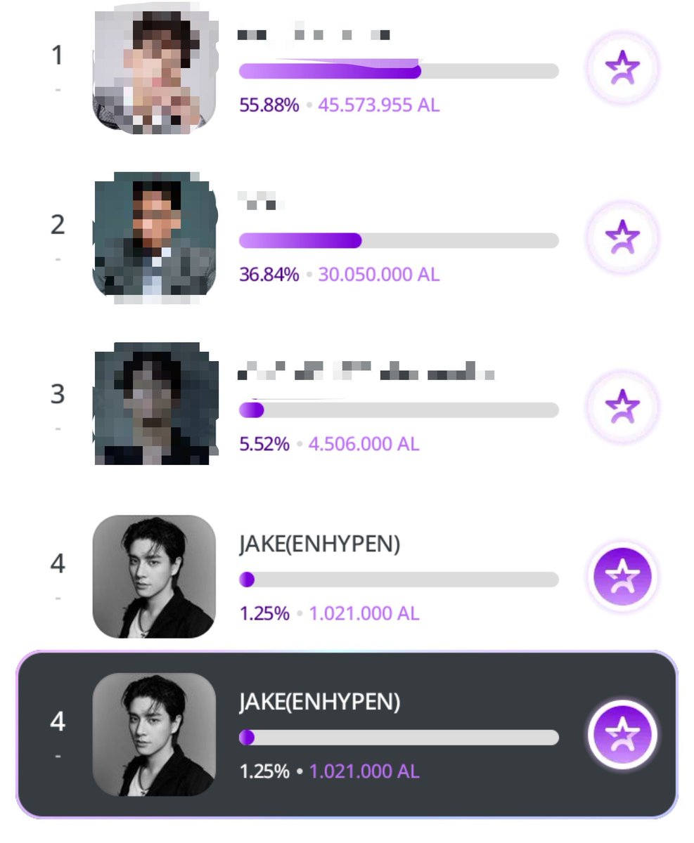 jakeyclub's tweet photo. 🗳️ PODOAL Birthday Vote (November)

#JAKE’s birthday poll on Podoal has started! collect as much ALs as you can in all your accounts and drop your votes for jake. let’s vote and get the reward for him!

📅: sept 23 - oct 7
Rewards:
🥇: Global HEYPOCA Kiosk Ad (7 days)
🥈: Nationwide pixpot Kiosk Ad (7 days)
🥉: AC'SCENT AI Media Art Lab (3 days)

🔗https://t.co/yPy0ssraUk