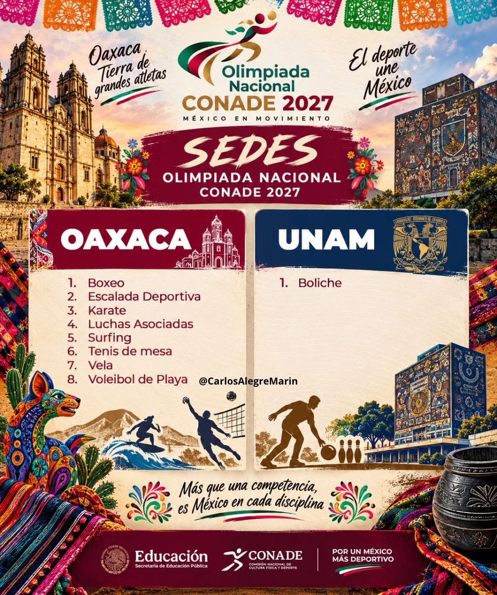 MaticesPolitico's tweet photo. 🇲🇽 De aquí saldrán nuevas historias, nuevos sueños y nuevos campeones. 🏆

Estas son las sedes de la Olimpiada Nacional ON 2027. #Deportes https://t.co/pBUcOZqIvS
