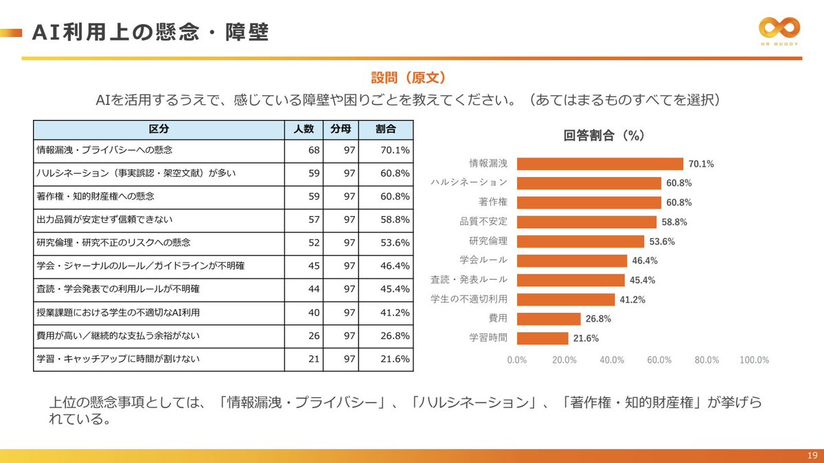 _daichikonno's tweet photo. 「科学研究における生成AI活用」について、慶應義塾大学の佐藤優介先生が行われたアンケートが非常に興味深いです！

特に画像2,3枚目の、

・現在どう活用しているか
・将来どう活用したいか

は、科学研究への生成AI活用を推進している身として、非常に参考になりました！
https://t.co/fxziuRp4lT https://t.co/T9LuKfdwoO