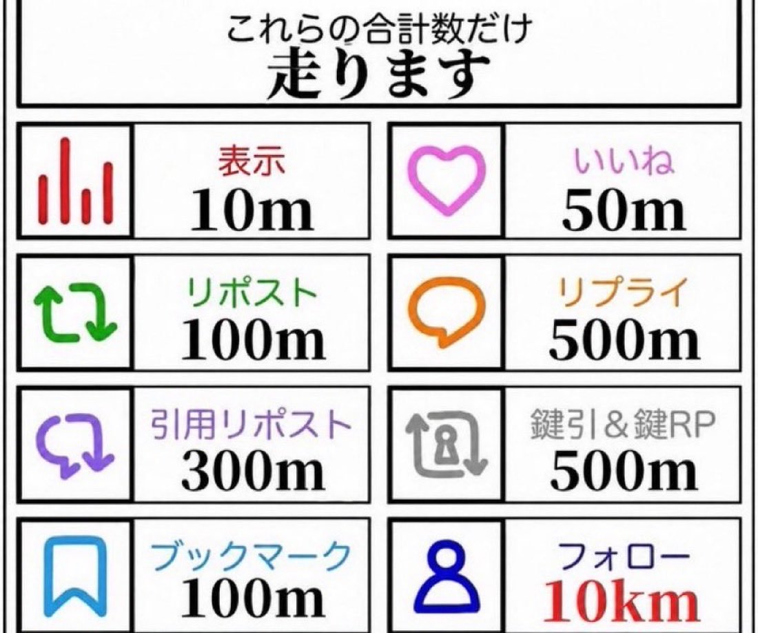 renmeri_hihu's tweet photo. 運動不足～
とりあえず期限は短いけど今日の18:00まで！
（１日で走らないで分けるかも） https://t.co/MPs5tTHeZA