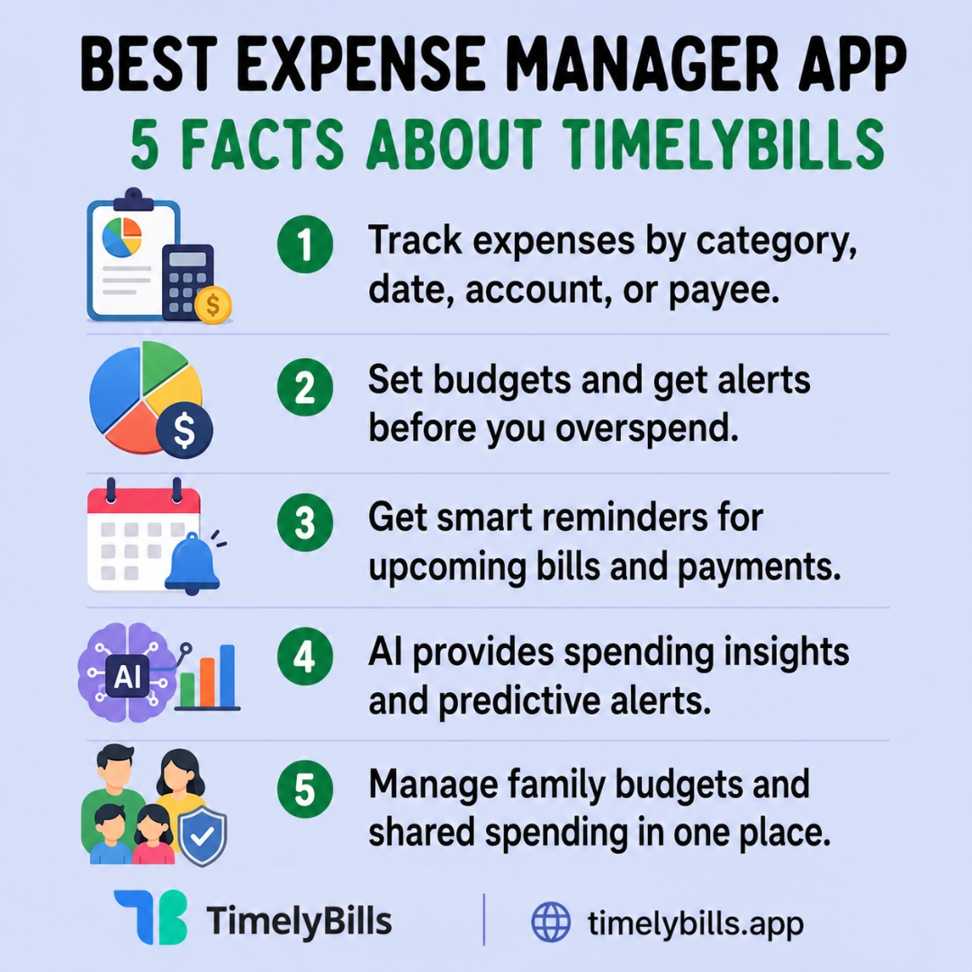 TimelyBills's tweet photo. Best Expense Manager App – TimelyBills

For more information: https://t.co/qtgUwKbDxd

Email: support@timelybills.app

#ExpenseManagerApp #BestExpenseManagerApp #MoneyManagement #PersonalFinance #BudgetManagement #FinancialPlanning #SmartMoney #expensetrackerapp #Timelybills https://t.co/dJxBhBwIt3