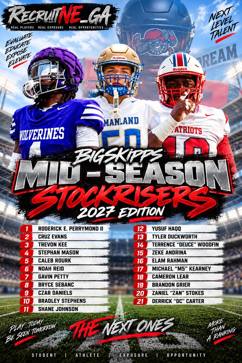 BigSkippin_75's tweet photo. BigSkipps Midseason StockRisers : 2027
@rjperrymond4 
@CruzEvans81 
@Stephan_Mason21 
@Caleb_Rourk27 
@noahreid_10 
@GPetty10000 
@bryce_sebanc20 
@czar7daniels 
@bradstephens123 
@Shaneaj45 
@yusufhaqq2027 
@TyDuckworth56 
@Terrencebtx 
@ZekeAndrina 
@RahmanElam 
@mjtop5_ 
@cameronlear7 
@BrandonGrier54 
@_ZanStokes 
@1derrickcarter_
