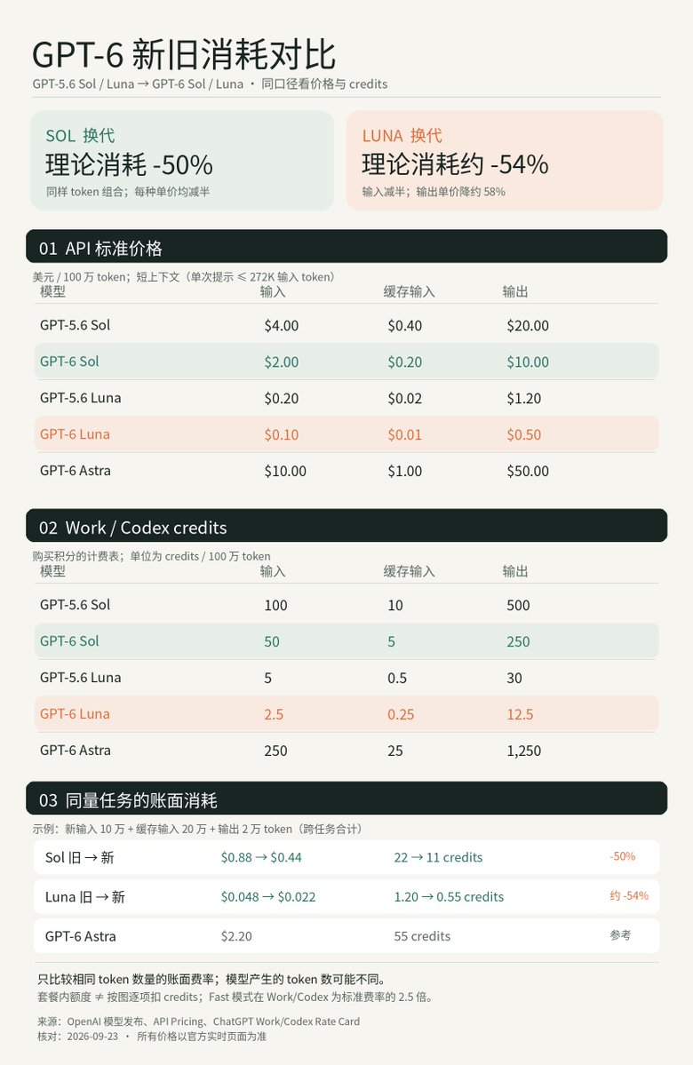 火山哥🕊️ 的图片 1