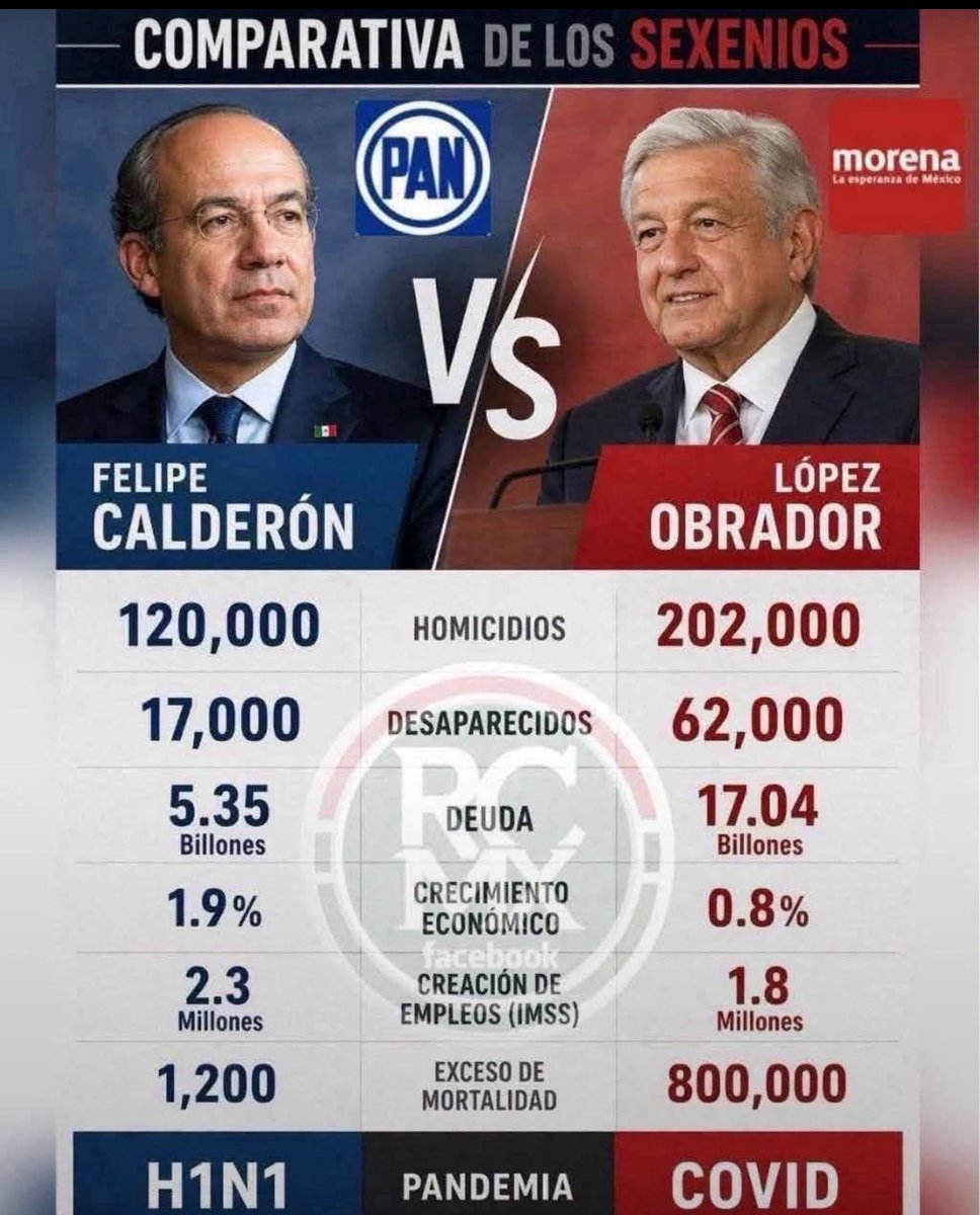 ryo_hermoso's tweet photo. Queridos amigos vamos con una encuestita.🥳

ENTRE @FelipeCalderon y @lopezobrador_ QUIÉN FUE MEJOR PRESIDENTE?🤷🏼‍♀️

#CalderonFueMejor 

FELIPE CALDERÓN - 🔀

RATAMLO - ❤️

Voten 👇🙋🏼‍♀️ https://t.co/9zsMwtTkgI