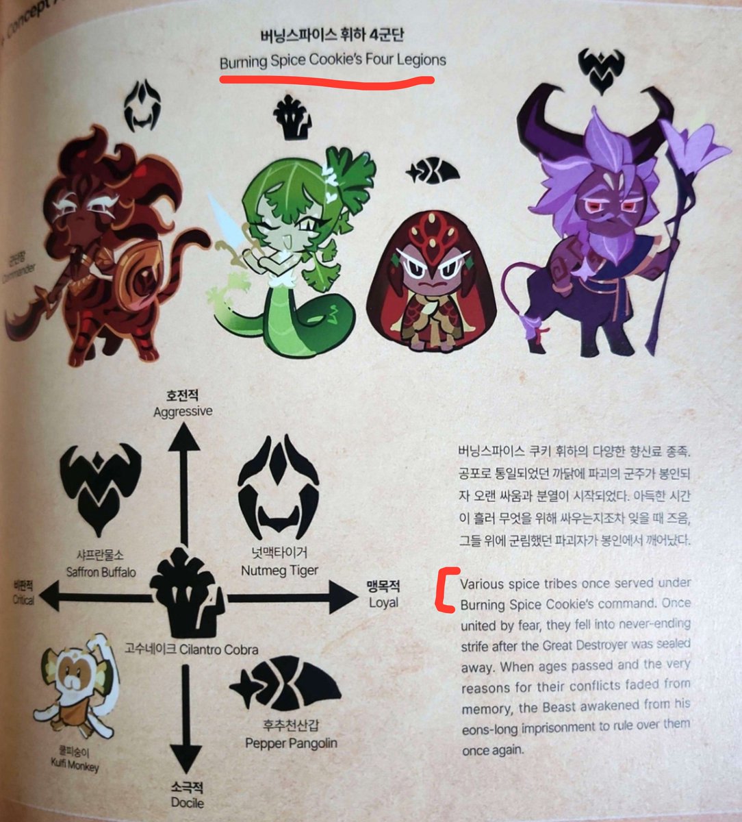mellowdeceit's tweet photo. Okay SO Nutmeg herself didnt even exist during the peak of Herald's reign, but instead, a while before he got sealed. (given that we saw her during the events of the Kala Namak story) and it seems like the Wild Spices themselves or "legions" only came to be AFTER Spice corrupted https://t.co/b33gj3vGN4