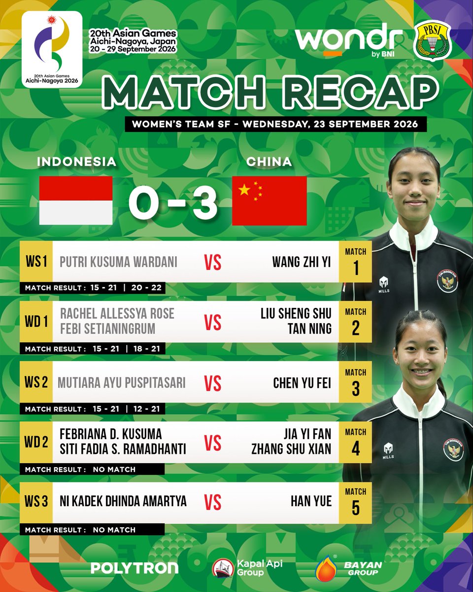 INABadminton's tweet photo. Tim putri Indonesia harus mengakui keunggulan tim China di babak semifinal. Terima kasih untuk semua yang sudah berjuang dari awal sampai hari ini.

Good fight girls!

#BadmintonIndonesia #AsianGames2026 https://t.co/Q5AhWtICdy