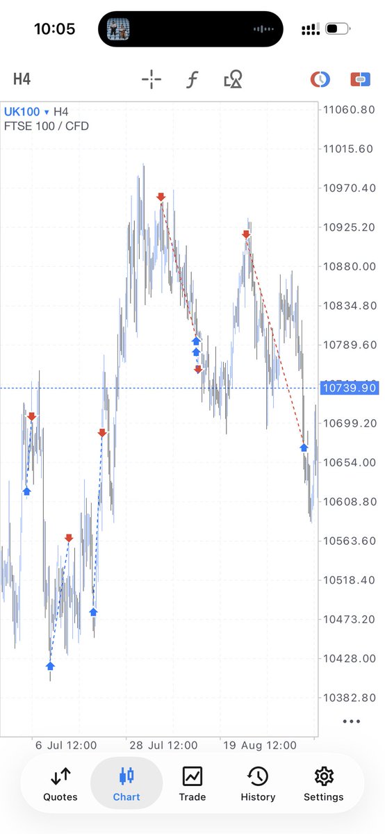 rex_in4K's tweet photo. Discipline in trading is boring, till you see what it does in 4 weeks. https://t.co/kNbOSKWbs9