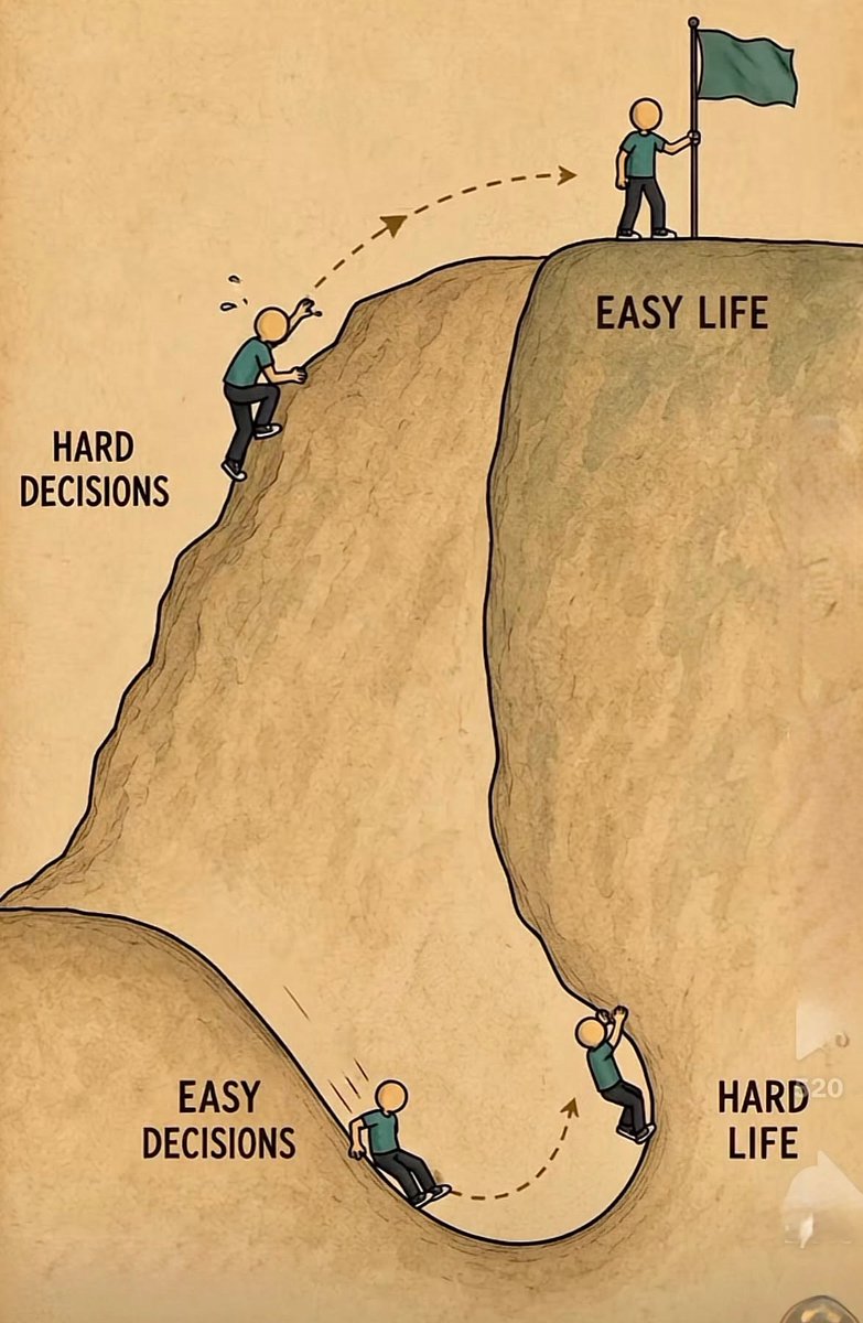lynk0x's tweet photo. HARD CHOICES. EASY LIFE. EASY CHOICES. HARD LIFE. https://t.co/6MIdfY2sIX