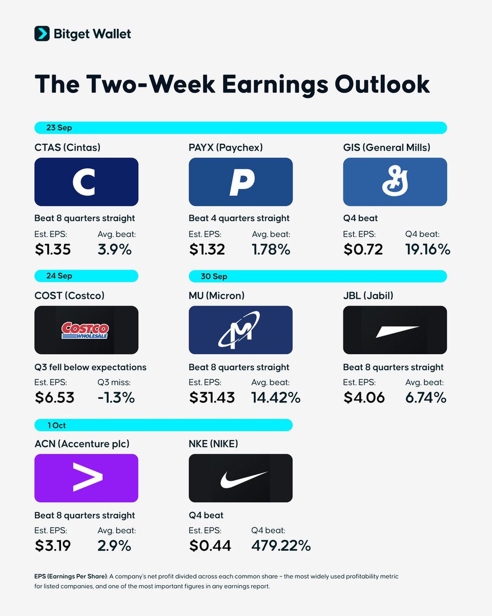 BitgetWallet's tweet photo. Here's the weekly earnings updates for our stockbros

It's particularly important to track stock markets if you follow memestock culture. https://t.co/zkFqsaunBO