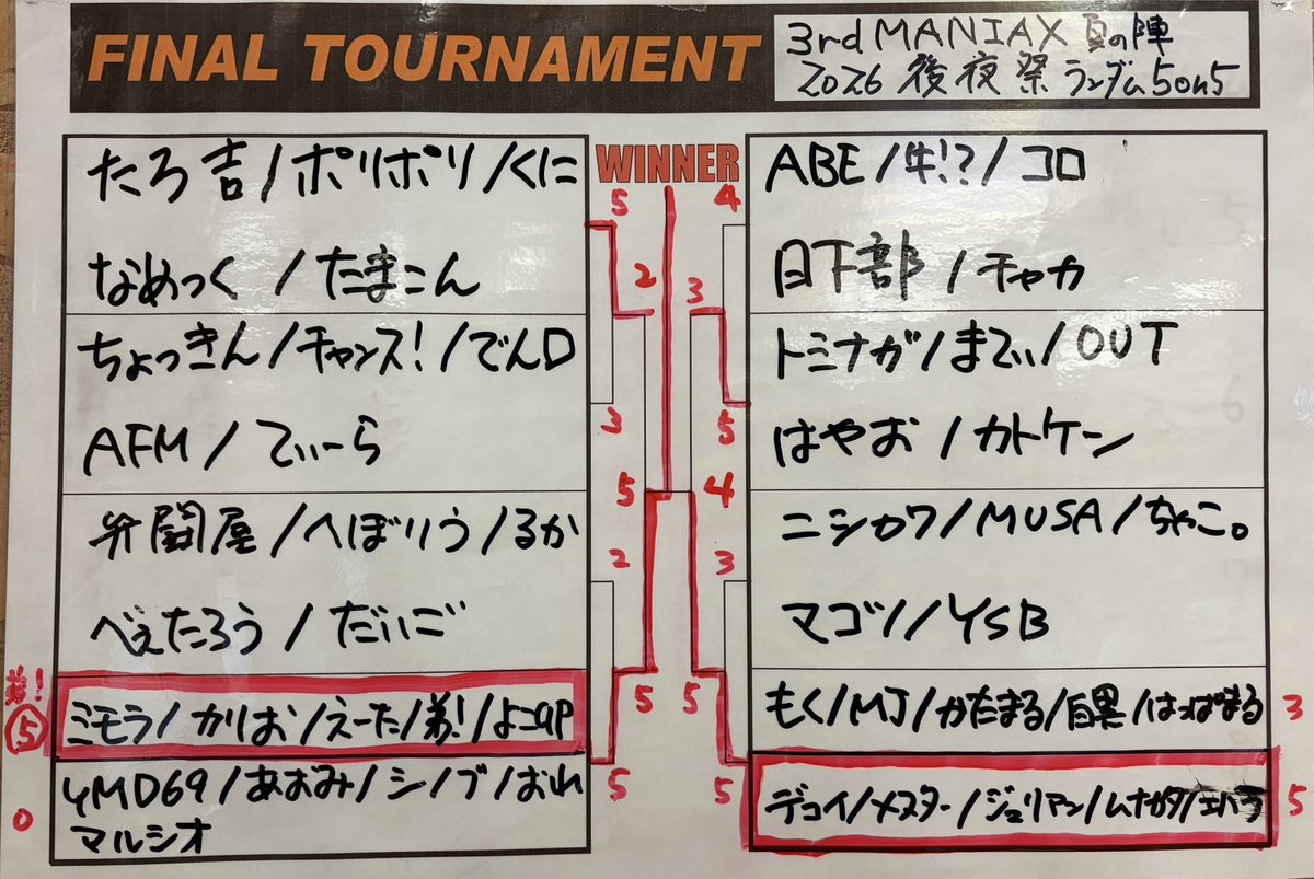 newton_ooyama's tweet photo. 本日行われたストⅢ3rdランダム5on5大会【3rd MANIAX 夏の陣 2026 後夜祭】優勝は「カリお、えーた、ミモラ、弟！、よこ卯」！おめでとうございます。
#sf33rd
#ゲームニュートン https://t.co/TCtC5Yd4kH
