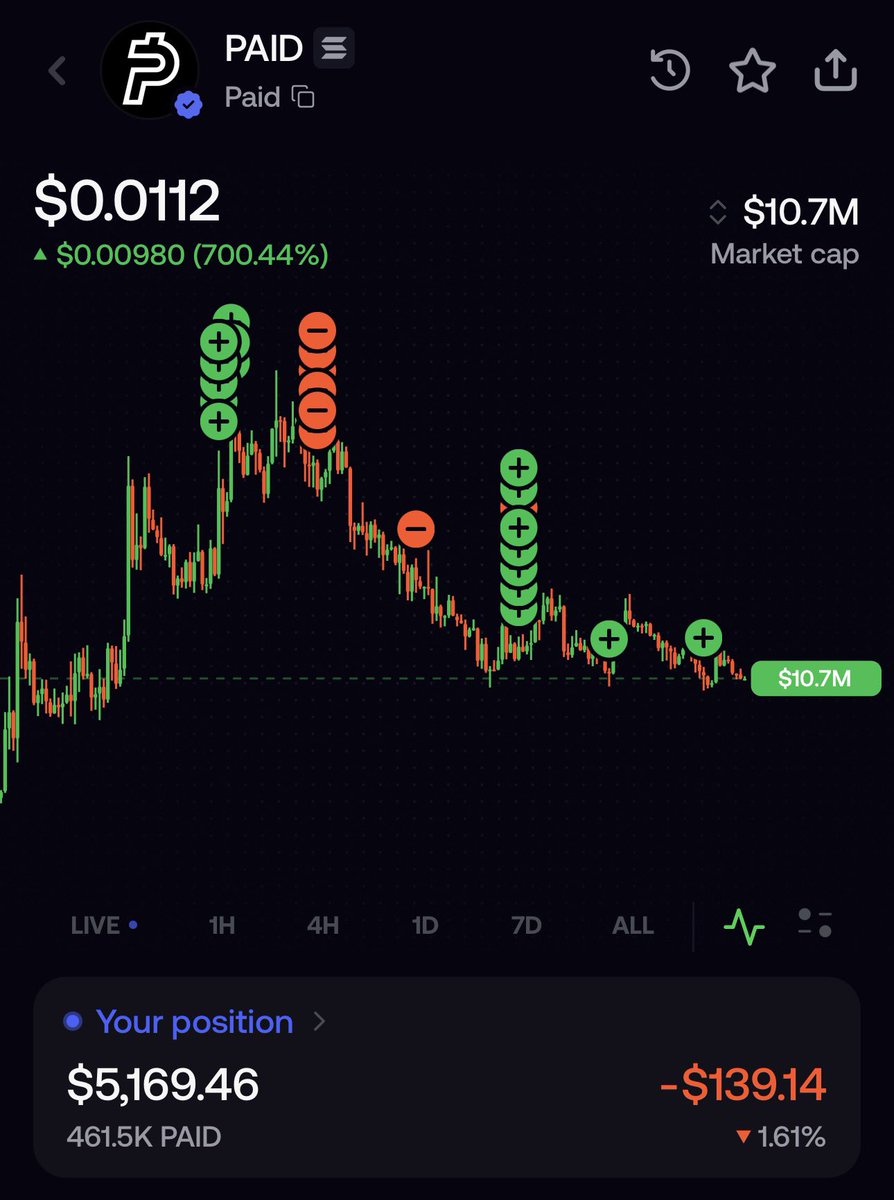 0xplug_'s tweet photo. I don’t think people understand the infinite upside of $PAID yet.

You’re not betting on ONE coin going viral.

You’re betting on the idea that thousands of coins will launch, trade, generate fees, and pay people directly through X.

Pons has already processed BILLIONS in volume.

Now imagine every viral launch, every creator, every influencer, every community realizing they can point their fees at literally any X account.

80% goes to the person.

20% buys and burns $PAID.

One viral coin = cool.

Thousands of coins constantly generating fees = a machine.

The craziest part is the person receiving the money doesn’t even need to own crypto, hold $PAID, or understand what the fuck a bonding curve is.

They just wake up with dollars in their X Money account.

The addressable market isn’t “people who want to buy $PAID.”

It’s every person on X who could ever have a token launched for them.

That’s why I keep saying the upside here feels infinite.

$PAID isn’t trying to be the meme.

It’s trying to be the pipe every meme flows through.