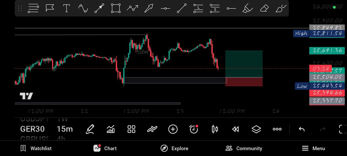 mannoorfx's tweet photo. GER 40 let see https://t.co/TpQxaza2WU