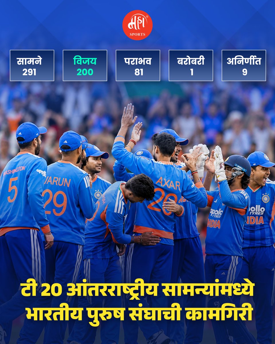 Maha_Sports's tweet photo. ऐतिहासिक 200 टी 20 आंतरराष्ट्रीय विजय! 💪🏻🔥🏏🇮🇳
भारताने जपानला 2 धावांनी पराभूत केले आणि टी 20 आंतरराष्ट्रीय क्रिकेटमध्ये इतिहास रचला. पुरुष क्रिकेटमध्ये अशी कामगिरी करणारा ठरला पहिलाच संघ.
#TeamIndia #INDvsJAP #T20I #CricketStats #MahaSports https://t.co/WFbQLU6ZiW