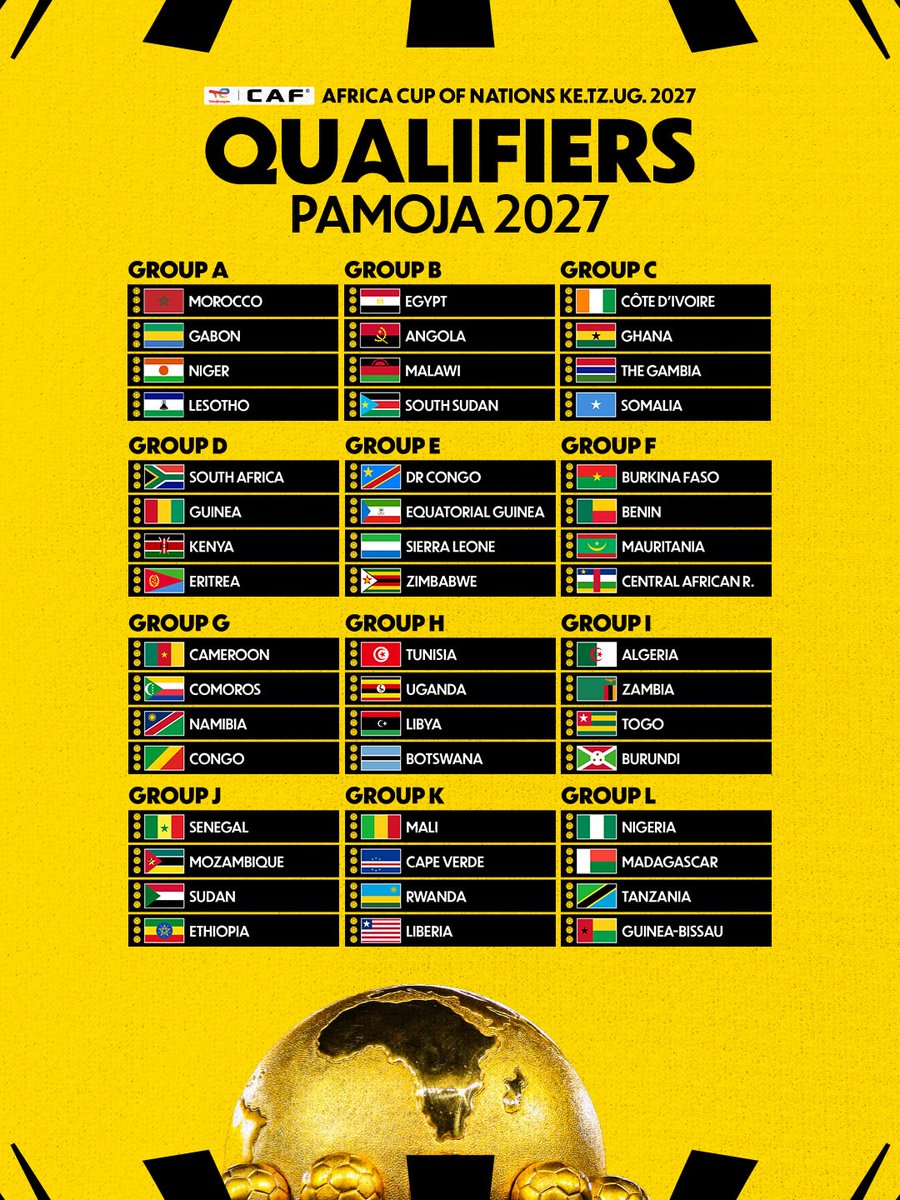 OfficialFUFA's tweet photo. #TotalEnergiesAFCON2027 Qualifiers groups ahead of Matchday 1 https://t.co/5pfNbRDvWb