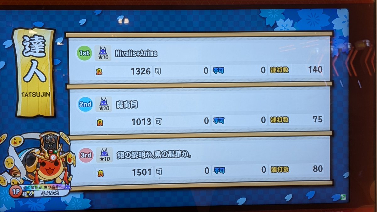 fufunto226's tweet photo. 俺が金達人だ！！！！！！！！！！！
段位道場2026達人虹枠金合格！！！！
0-0初通過で決まったぞ！！！！！！！！！！！！
まじでやったああああああああああああああああああああああああああああああ https://t.co/4JVeStXN7I