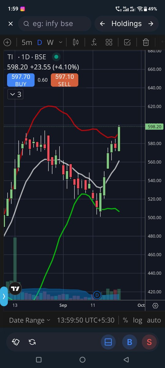 ep_atp's tweet photo. @AmitabhJha3 #tilaknagarindustries This is at All time high Captain.... ☺️☺️ https://t.co/a7uQn3pUtu