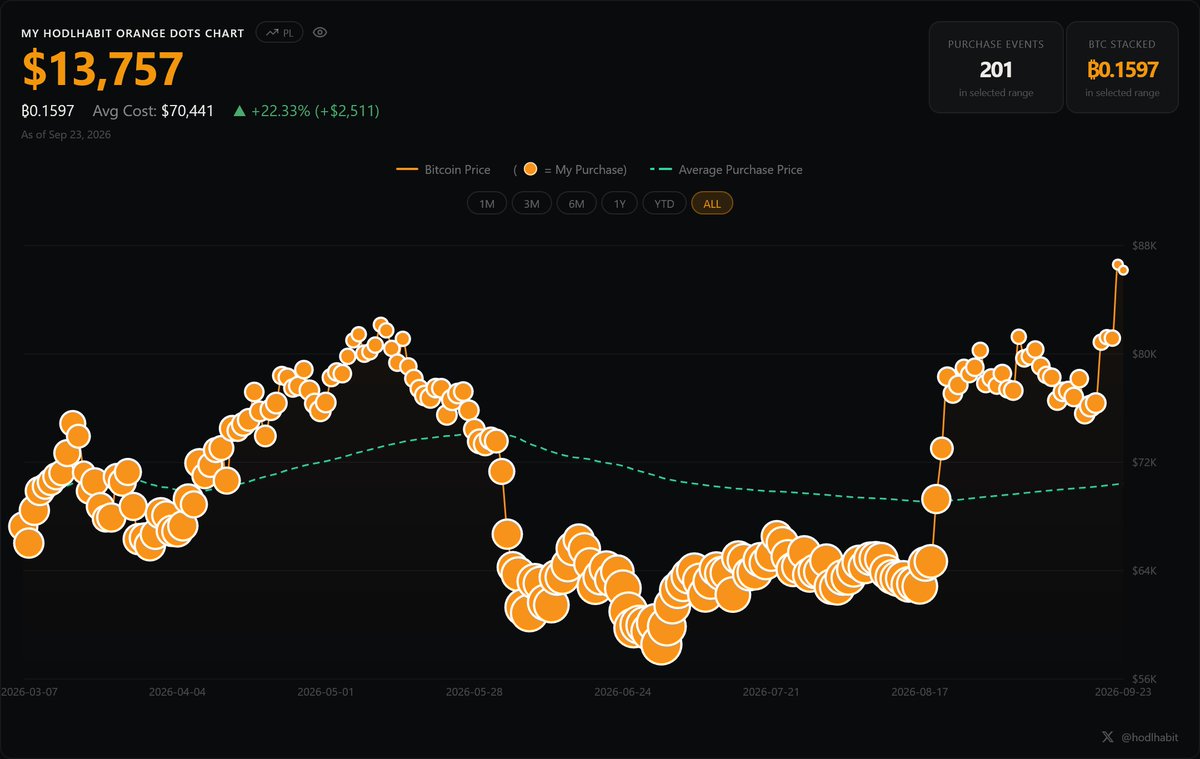 ONIXAWbtcMining tweet picture