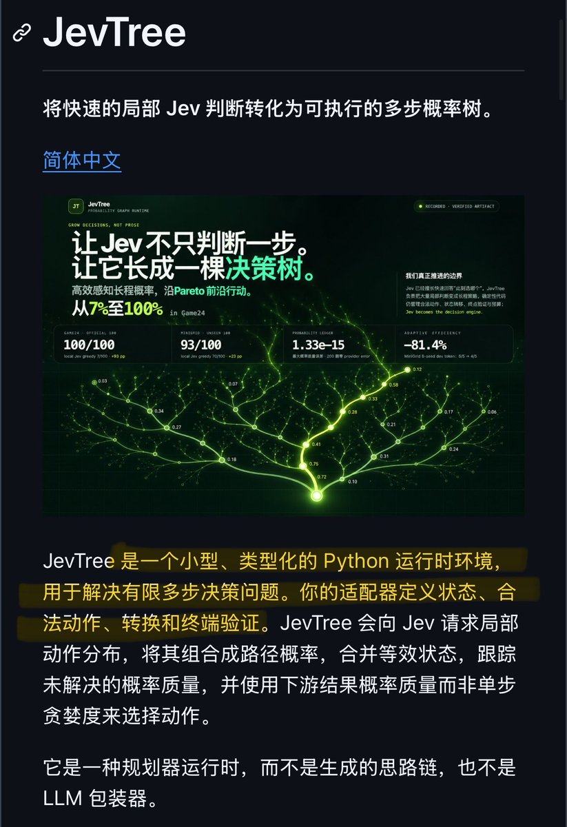 NFT_Chen's tweet photo. 💥哇塞！让 Jev 轻松拿捏你的长程任务！它独自接管太爽了！

以往 Jev 在长任务里经常把整盘带崩，这次JevTree 能把局部直觉编成可执行的长程概率图，让 Jev 自己接管多步决策。

核心亮点：
🔹从前向展开多条候选未来，批量拿联合概率
🔹合并等价状态，在「局部概率 / 下游质量 / 风险」的 Pareto 前沿上选动作
🔹同一套 Jev 证据：Game24 7/100 → 100/100，MiniGrid 70/100 → 93/100
🔹轨迹可回放、概率质量可审计；可接到购物筛选、网页表单、客服 API、游戏控制、coding-agent 工具调度

操作步骤：
1️⃣git clone https://t.co/qDFyi9KS90 && python -m pip install -e ".[dev]"

2️⃣无 Key 冒烟：jev-tree game24 1 2 3 4 --provider heuristic --output /tmp/smoke.json

3️⃣配 TYPESAFE_API_KEY，切 --provider typesafe --model jev-latest

4️⃣实现 FiniteDecisionProblem，或直接跑 jev-tree-demo 看可视化树

目前这版偏机制验证：全状态可见、动作有限。

Github：https://t.co/qDFyi9KS90

#AI #Agent #Jev #开源项目 #AI编程 #决策树 #概率图 #多步决策 #长程任务