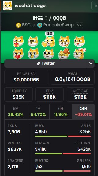 JimbaSuren's tweet photo. Keeping a close eye on $旺柴 (WeChat Doge) lately—the chart momentum and community backing are starting to look really interesting 🚀 Big shoutout to @theunipcs for putting this on the radar! 📈🔥
@theunipcs https://t.co/OXPPwci34j