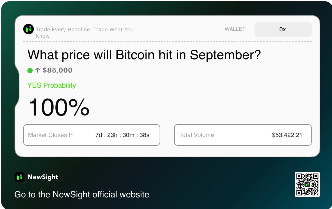 NewSightHQ's tweet photo. 🚨 Bitcoin is currently trading above $86,000, with several market participants calling for the return of the bull market. But one question remains:

🐂 Is the bull market really back?

With just 7 days left in September, where will Bitcoin finish the month?

💬 Drop your BTC price prediction in the comments.

But why only comment when you can predict and earn live on NewSight? 👀

Trade the Bitcoin market live and unlock benefits you won’t find on traditional prediction markets.

👉 Make your prediction: https://t.co/92FNFO5kLh