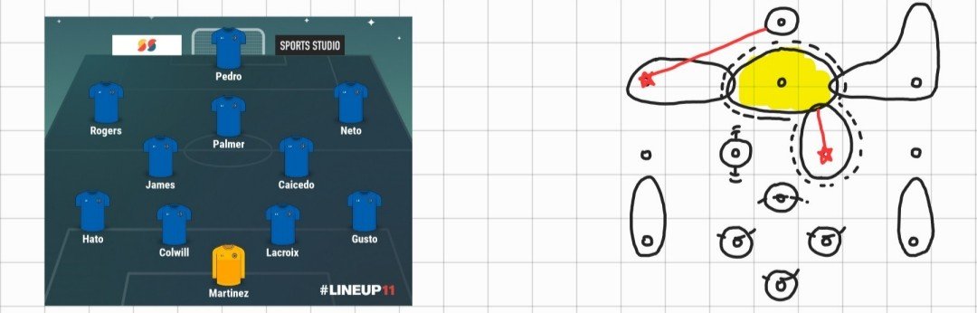 soccerxyvy's tweet photo. @ChelseaFC @EASPORTSFC https://t.co/Z0DWvamvfk
