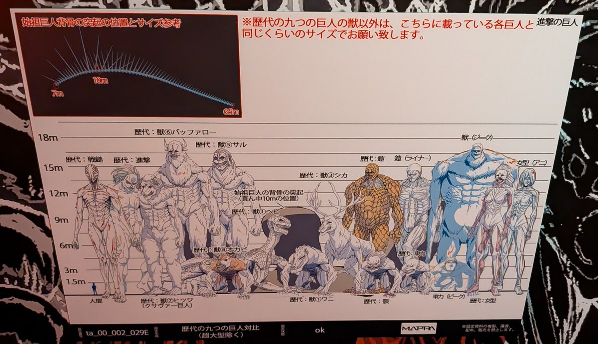 guernicass4's tweet photo. MAPPA展に進撃の巨人の歴代九つの巨人の代表資料があった！ https://t.co/DwZslrXbuM