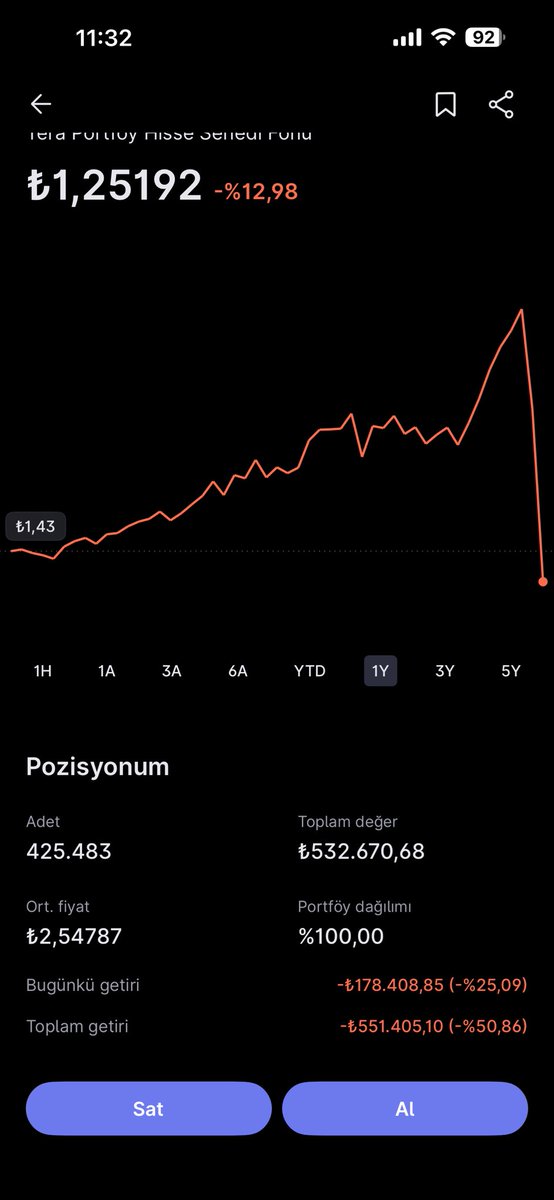MumDoktoru's tweet photo. #thf #tly #tmv #doh @spk @Takasbank #tera #fonmağdurları @midasdestek Bu neyin nesi arkadaşlar param neden düşüyor anamızı siktinizzzz midasss cevap ver 16 Eylül 23.23 de verdiğim satış iptali yüzünden oluştu bu hasarrrrr arkadaşlar Allah için bilgilendirin beni https://t.co/rOJhmOgJQt