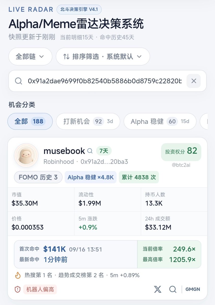 btc2ai's tweet photo. 北斗雷达高倍率的项目只要有时间认真挖掘，还是能拿到不错项目的结果的

$MUSEBOOK 市值140K到48M市值 1200x

0x91a2dae9699f0b82540b5886b0d8759c22820ba3

雷达最终还是想免费开放给大家，目前有限置顶推文的🔝互动私信开放。 https://t.co/1L9KOMhukF