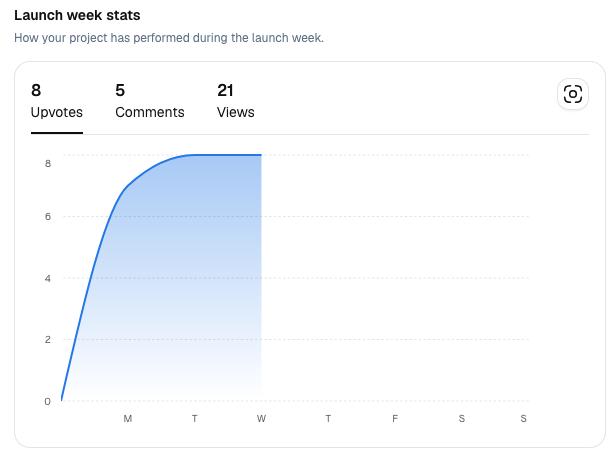 Gl0deanR's tweet photo. i got 8 upvotes on @Peerlist for my https://t.co/O0uletKmfZ app
currently sitting at #89th place https://t.co/bqW8vk6l2i