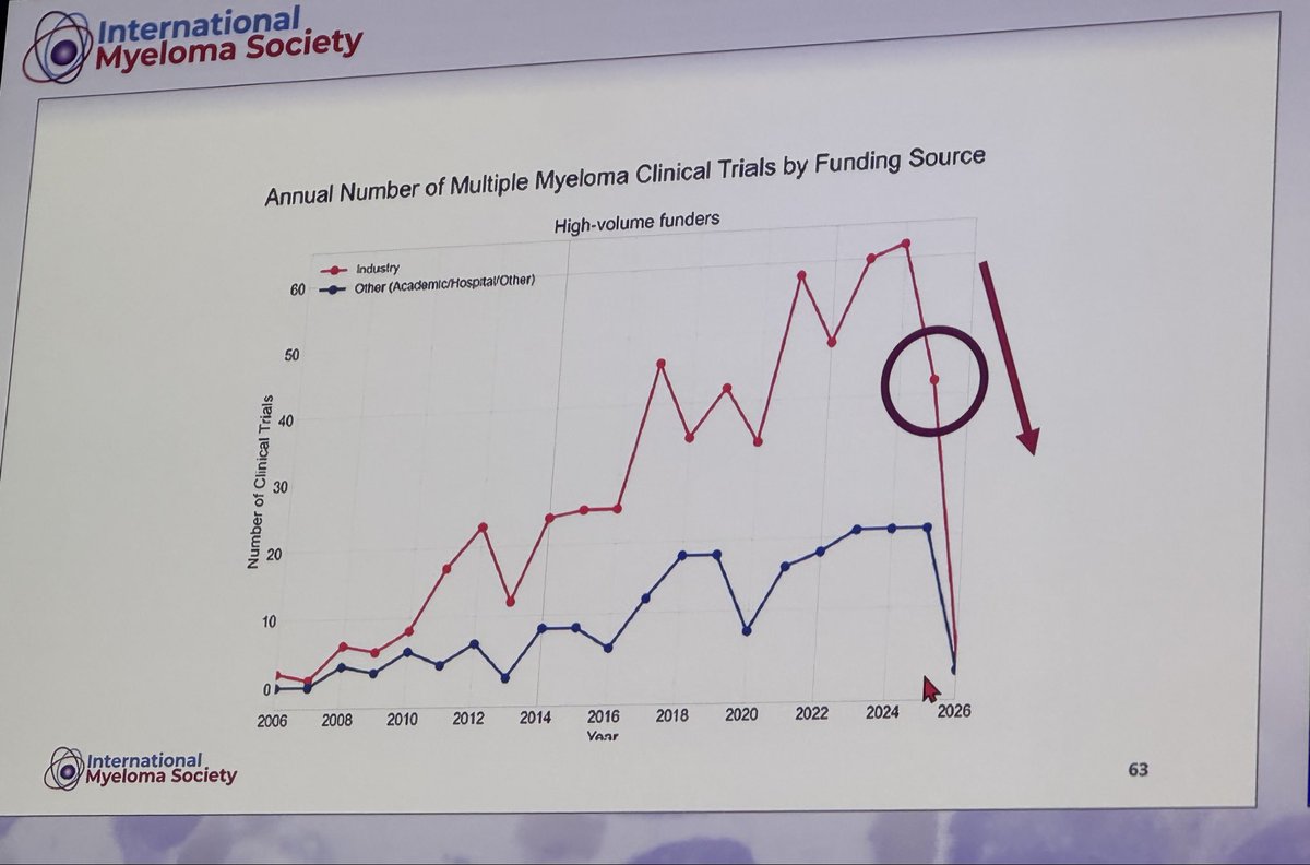 Daniel Auclair (@AuclairDan) — #IMS26 — conference slide