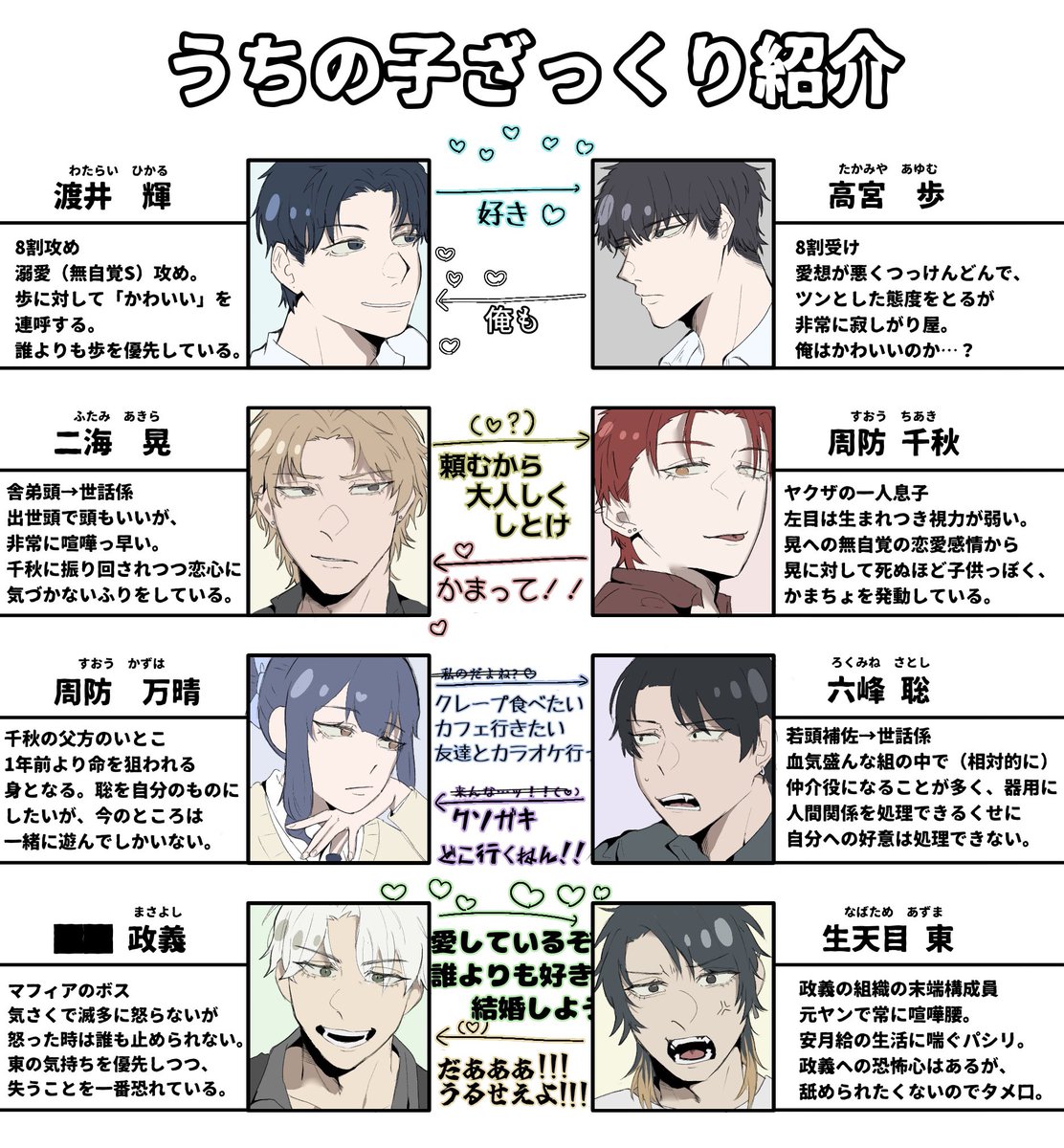 Ama_1sawa's tweet photo. 簡単うちの子説明
最終的にはみんな結ばれるよ https://t.co/1F7mloC4Jm