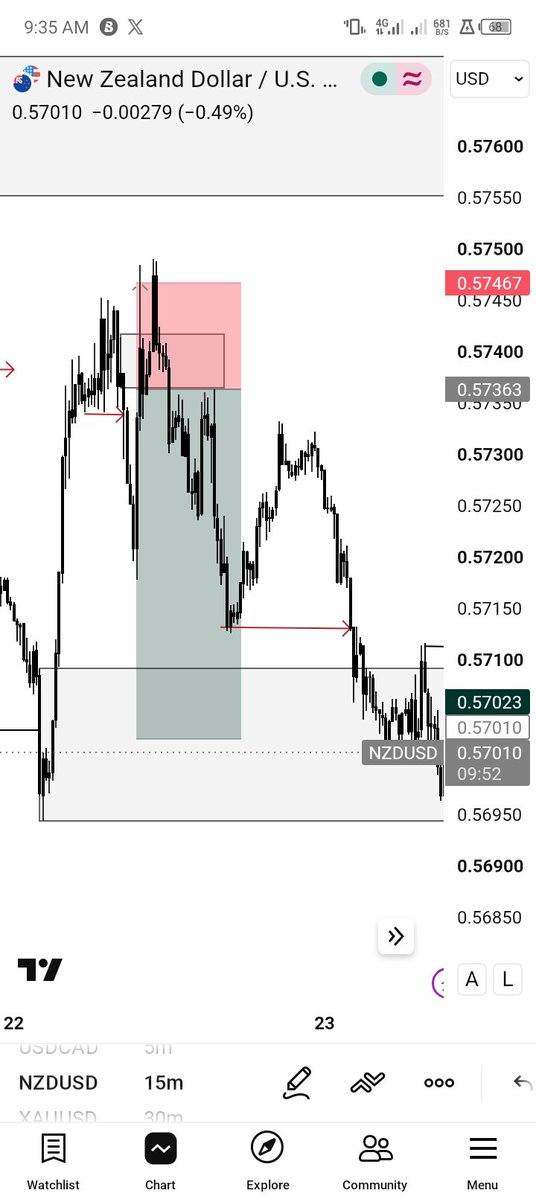 Derick__Edge's tweet photo. The market moves in mysterious ways 😂 https://t.co/psl3Nxwfn4