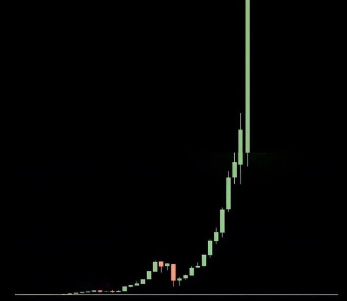 100xjax's tweet photo. YOU WILL EXPERIENCE THIS TODAY

ARE YOU READY? https://t.co/0XqusMv9xA