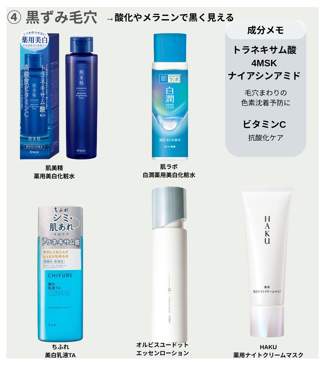 maki_agingcare's tweet photo. 毛穴には大きく分けて4種類あるから
それぞれやること違うの

①つまり毛穴
②開き毛穴
③たるみ毛穴
④黒ずみ毛穴

オススメ成分は画像にまとめました✍️ https://t.co/qFDieai7Vq