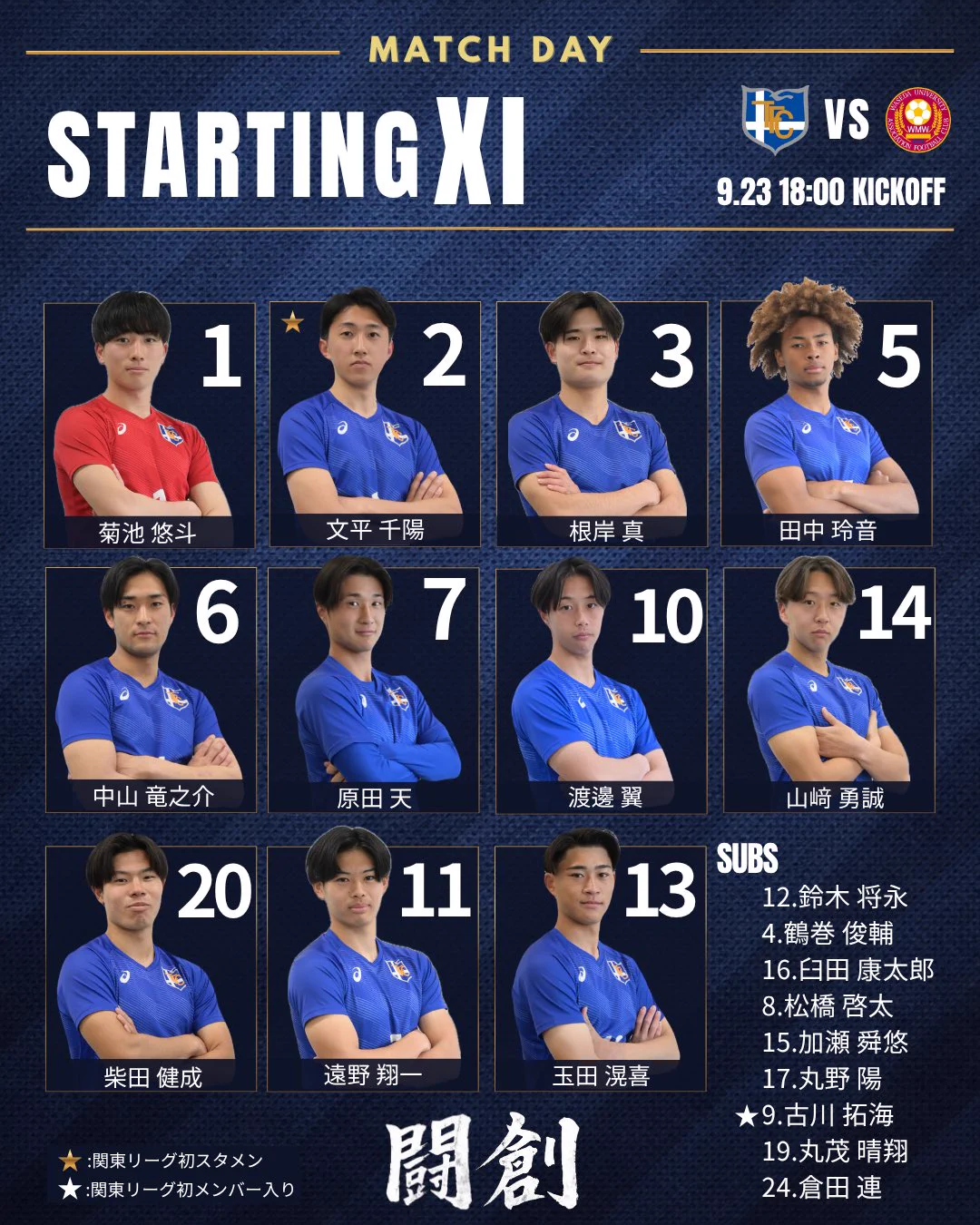 東海 大学 サッカー リーグ
