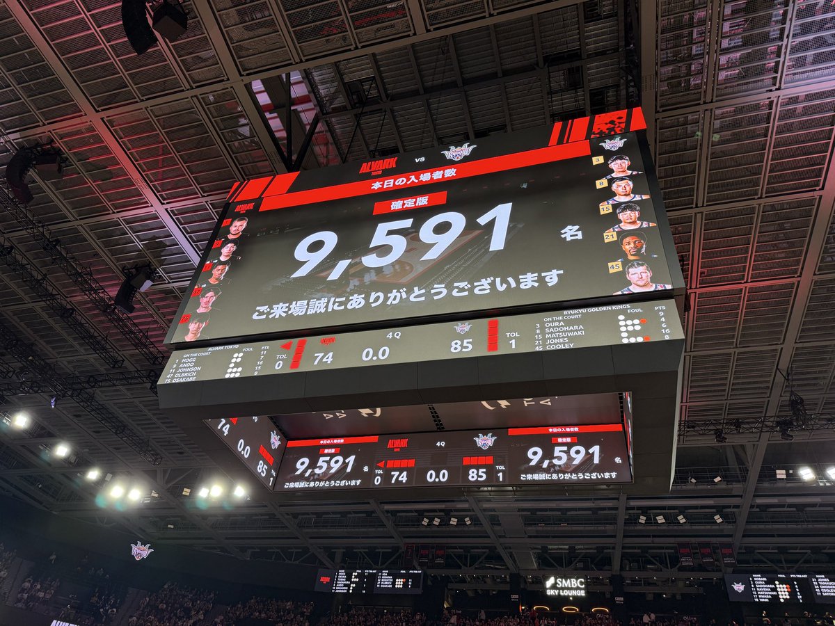 mybright0922's tweet photo. 今日は久しぶりの休暇を利用して、A東京vs琉球@トヨタアリーナ
・10年前と比べA東京の応援が大進化
・左右対照のアリーナは最高
・良い守備に拍手、琉球ファンはバスケIQ高い
・ヌワバは流石の活躍
・佐土原・松脇いぶし銀
・新しいオンザコートルールは代表強化の観点で是、日本人選手PT勝ち取るだけ https://t.co/9zRUkgxnh3
