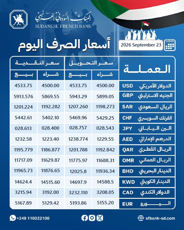 sd_frenchbank's tweet photo. قائمة #أسعار_صرف_العملات_الأجنبية من البنك السوداني الفرنسي
اليوم : الأربعاء 23/سبتمبر/2026م
https://t.co/mZn87uSX9f
https://t.co/jVV3meM4sz
https://t.co/AZcuRiv6AI
#أسعار_الصرف #البنك_السوداني_الفرنسي #لؤلؤة_المصارف #SFB #Sudanese_French_Bank https://t.co/4lCzqGXcCd