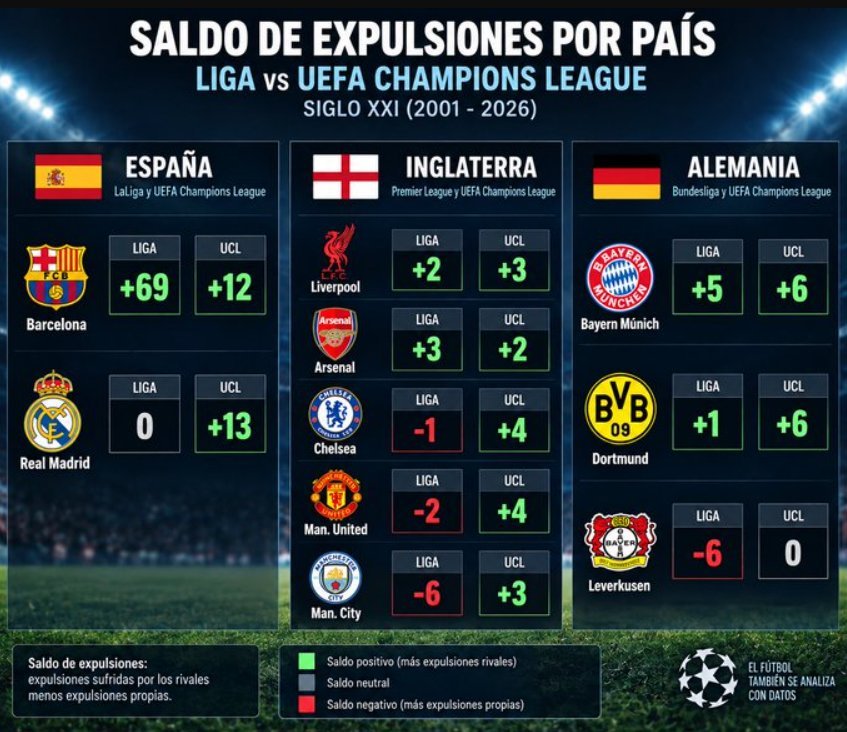 YasujiroOficial's tweet photo. Adivinen cuál de las tres ligas está amañada. https://t.co/mvNWBCoAVj