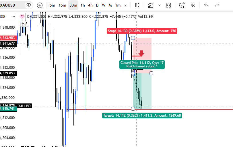 MafhadS's tweet photo. Gold 1:1 target hit
@fttcceo https://t.co/hjGvMbdHv3