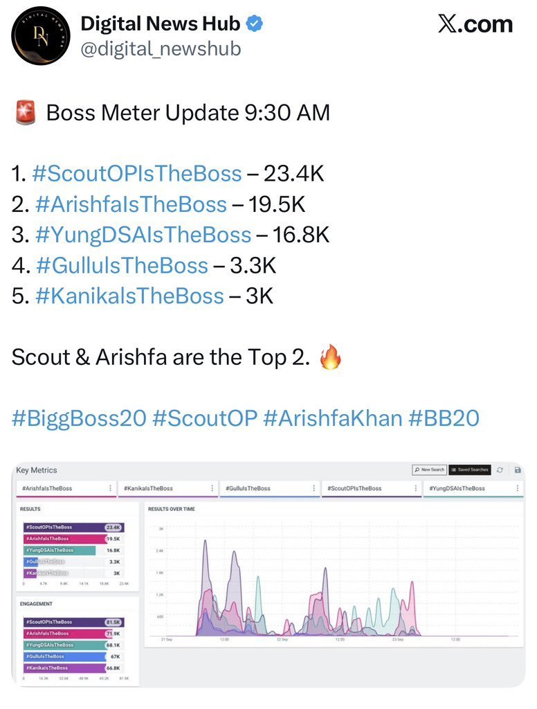 SrksLevhino7's tweet photo. You can change the narrative, not the numbers.
SCOUT OP IS THE BOSS https://t.co/vzti1tF2xY