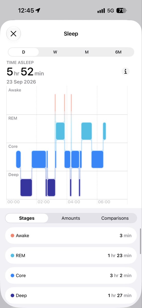 keremcemtakim's tweet photo. @mrtechsense I can tell that Apple Watch 12 more accurate than Whoop. https://t.co/mLaBa7zZx3