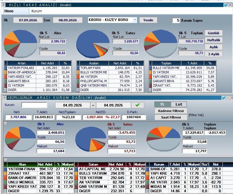 samet_trade's tweet photo. @takaskurduu @takaskurduu hocam bu şekilde gözükürse nasıl yorumlayacağız? cevaplarsanız çok sevinirim https://t.co/LIJpHkSVJb