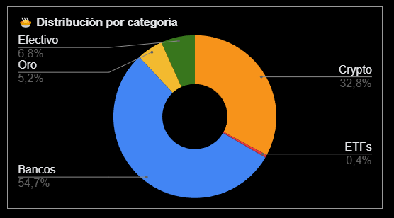 BuhoWallStreet's tweet photo. @gymbroinvestor Así lo tengo yo 🙃 https://t.co/M6SV769wCa