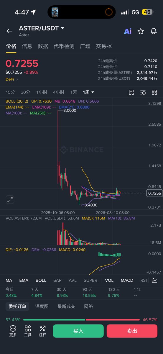 Trader壹身武艺|🔶BNB 的图片 1